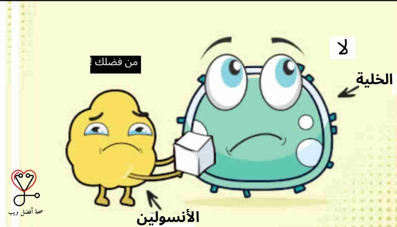 مقاومة الانسولين